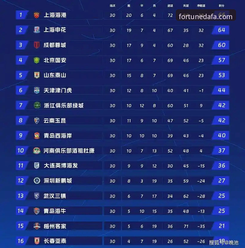 中超焦点战深度解析：青岛海牛13年首胜上海海港的战术密码